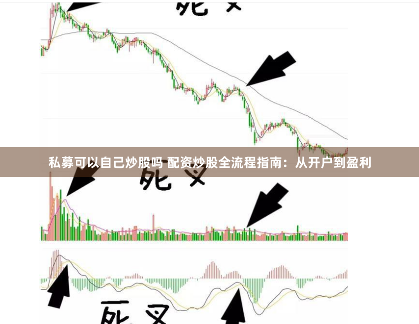 私募可以自己炒股吗 配资炒股全流程指南：从开户到盈利