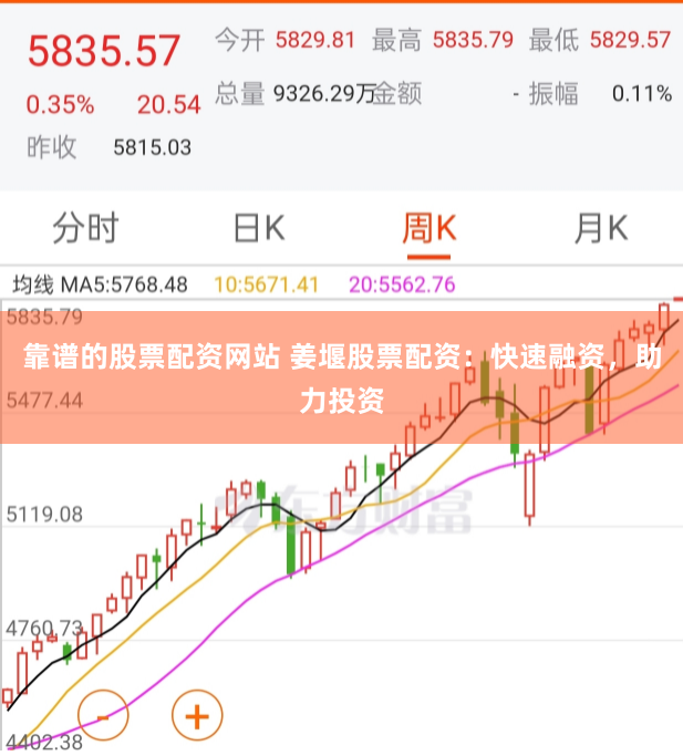 靠谱的股票配资网站 姜堰股票配资：快速融资，助力投资