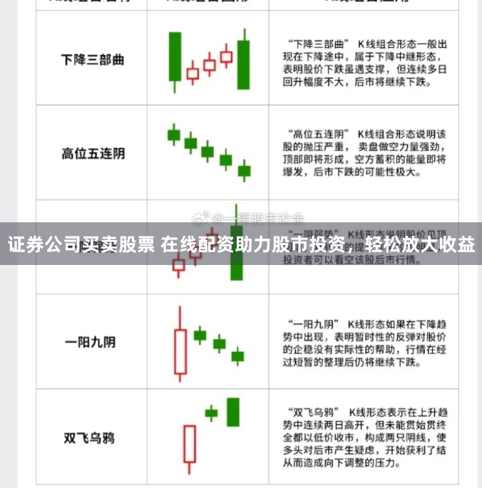 证券公司买卖股票 在线配资助力股市投资，轻松放大收益