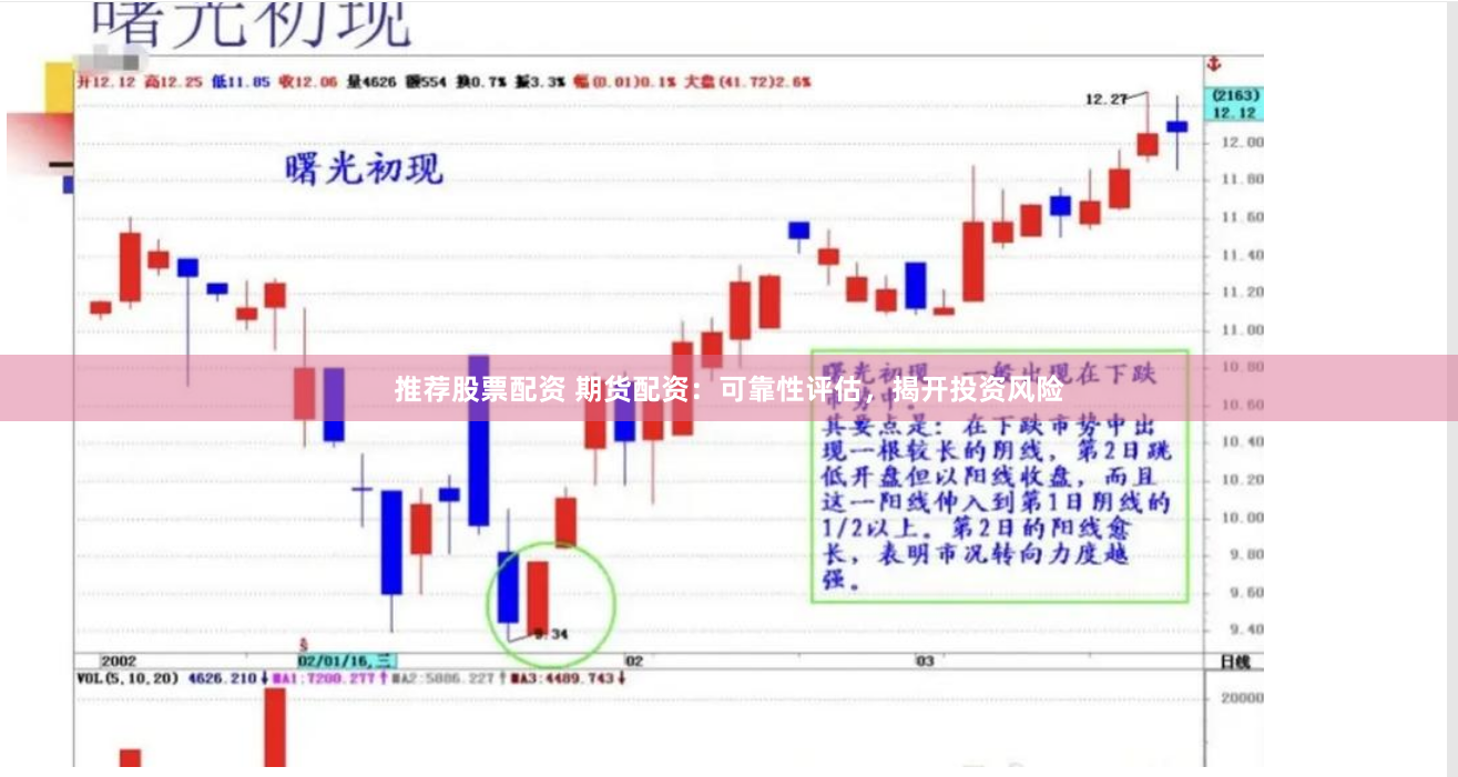 推荐股票配资 期货配资:可靠性评估,揭开投资风险