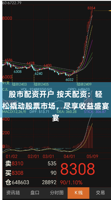 股市配资开户 按天配资:轻松撬动股票市场,尽享收益盛宴