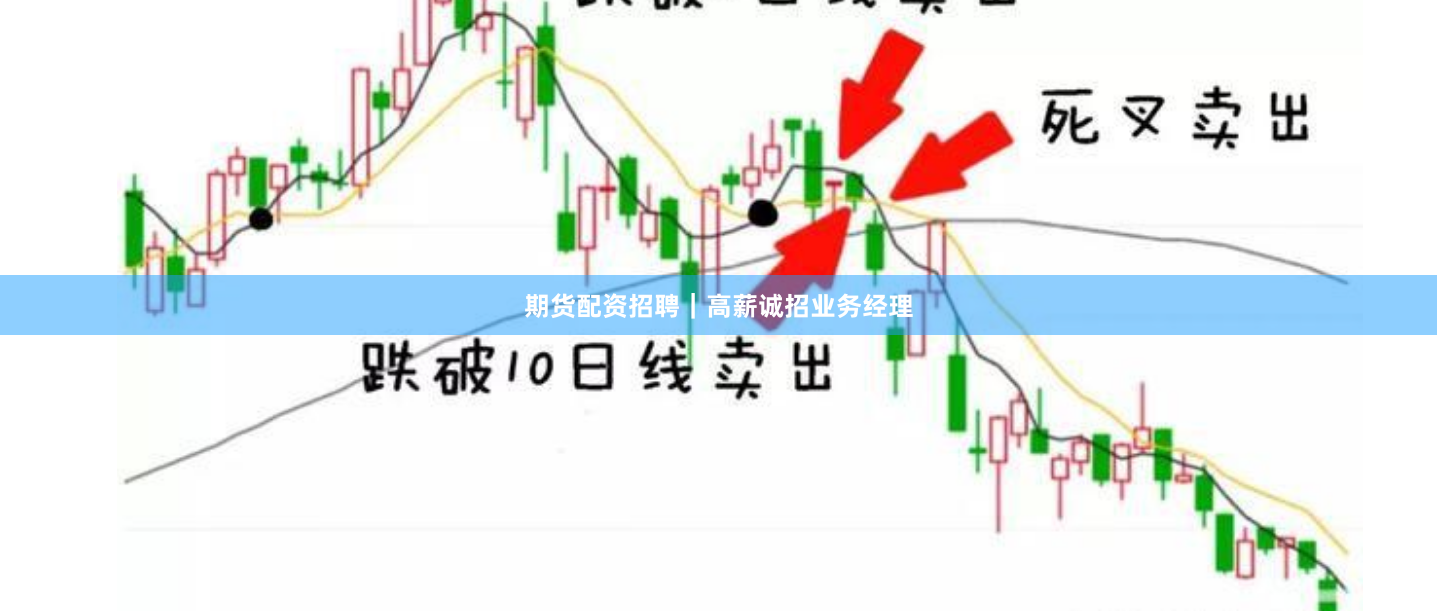 期货配资招聘｜高薪诚招业务经理