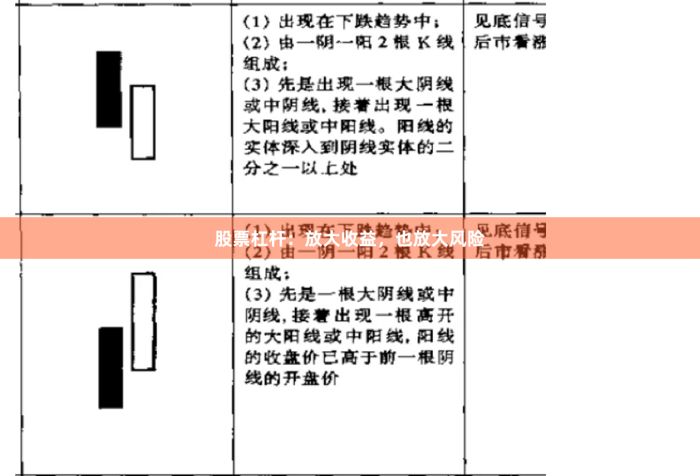 股票杠杆：放大收益，也放大风险